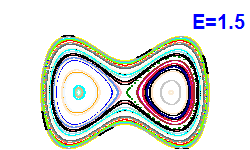 Poincaré section A=0, E=1.5